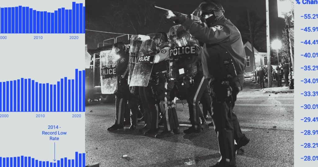 Murder Rates Could Hit Record Lows This Year, but Killings by Police Are Rising … from Mother Jones Samantha Michaels