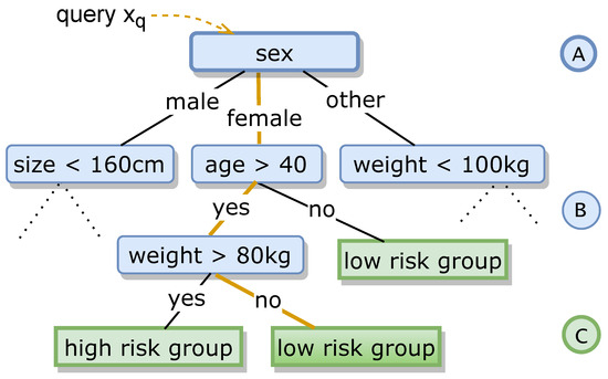 Ensemble models