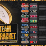 RJ Young’s 24-Team College Football Playoff Bracket Entering Week 10 … from Fox sports