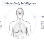 Curve Biosciences Secures $40M to Launch Whole-Body Intelligence Platform from HIT Fred Pennic