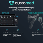 CustoMED Secures $6M to Scale AI-Driven, Patient-Specific Orthopedic Surgery from HIT Fred Pennic